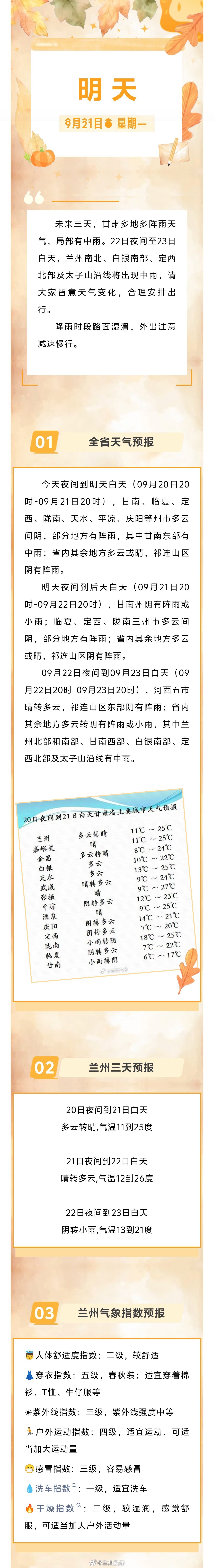 甘肃多地迎来降雨局部有中雨【注意！甘肃多地迎来降雨，局部有中雨】未来三天，甘肃多地多阵雨天气，局部有中雨。22日夜间至23日白天，兰州南北、白银南部、定西北部及太子山沿线将出现中雨，请大家留意天气变化，合理安排出行。降雨时段路面湿滑，外出注意减速慢行。（来源:） 同城热点创作计划