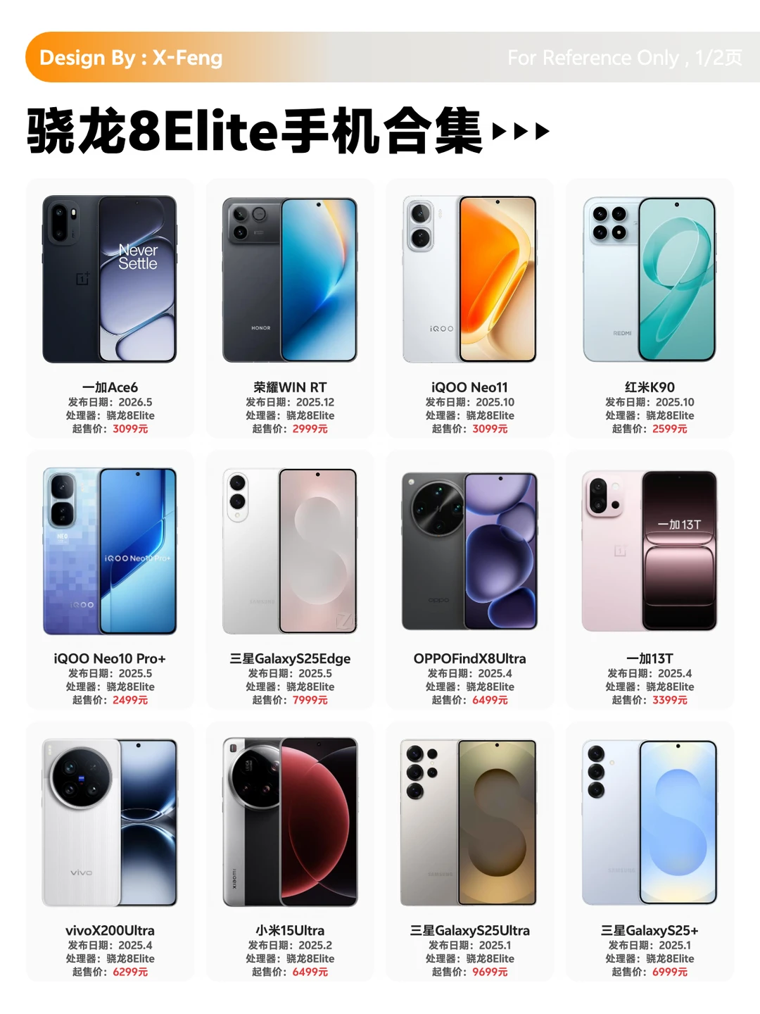 经典神U:骁龙8Elite手机合集