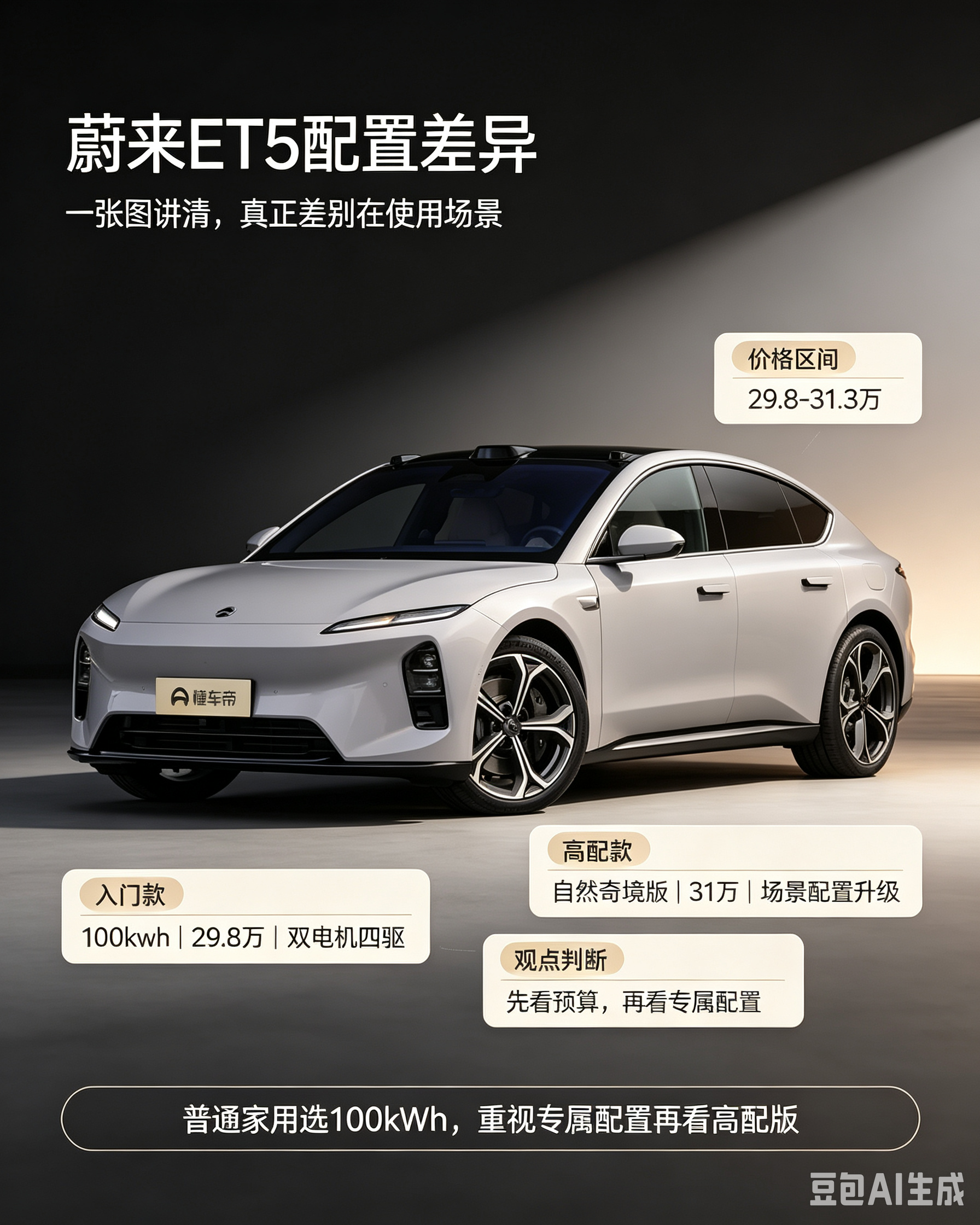 蔚来ET5选配置别瞎冲