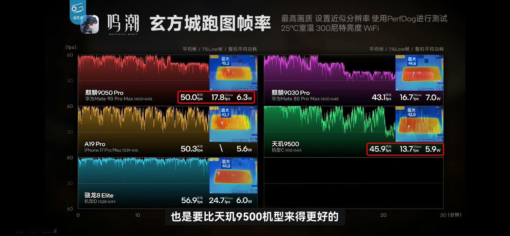 #极客湾揭秘麒麟9050Pro#
看看极客湾对华为Mate90系列的麒麟9050 Pro芯片的综合测试，性能表现抢眼，与天玑9500、骁龙8E5有过之而不及。逻辑折叠T芯片，央视大赞争气机换上了更强大的争气芯！ ​
