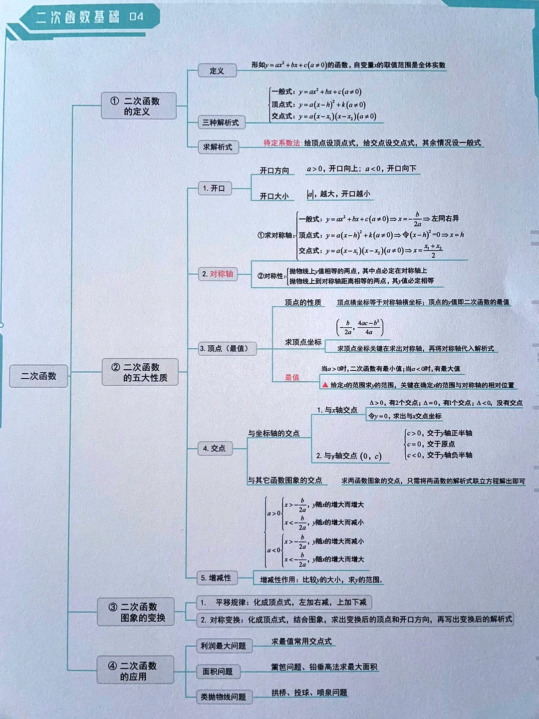 九年级上册数学，二次函数基础思维导图‼️