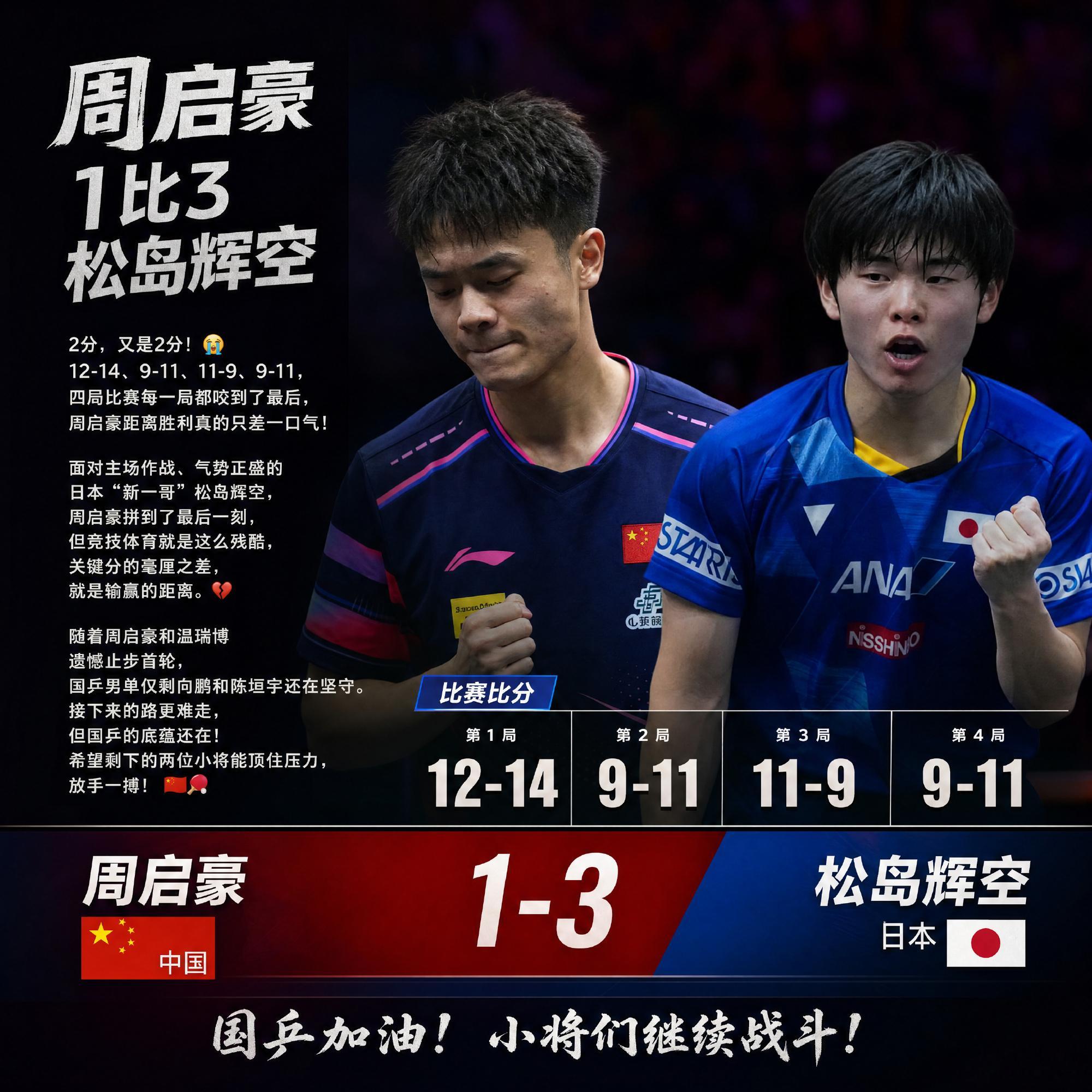 2分，又是2分！😭 12-14、9-11、11-9、9-11，四局比...