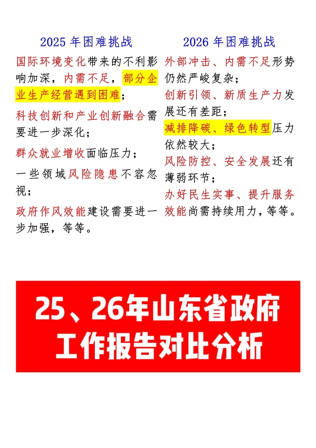 25、26年山东省工作报告对比分析