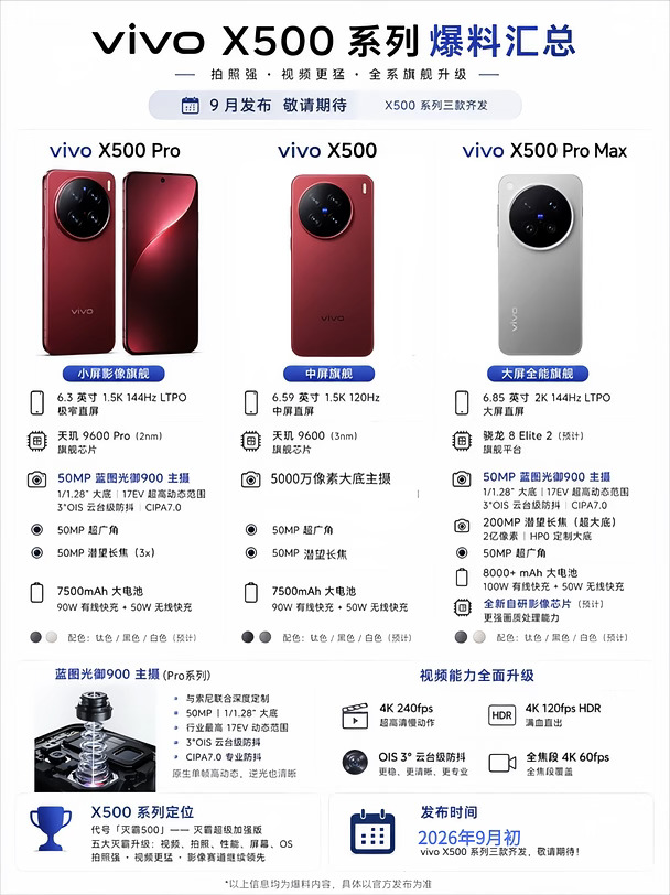 不止拍照强，视频才是大招！vivo X500真狠
