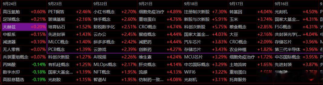 一天一轮回！
天天不重复！ ​