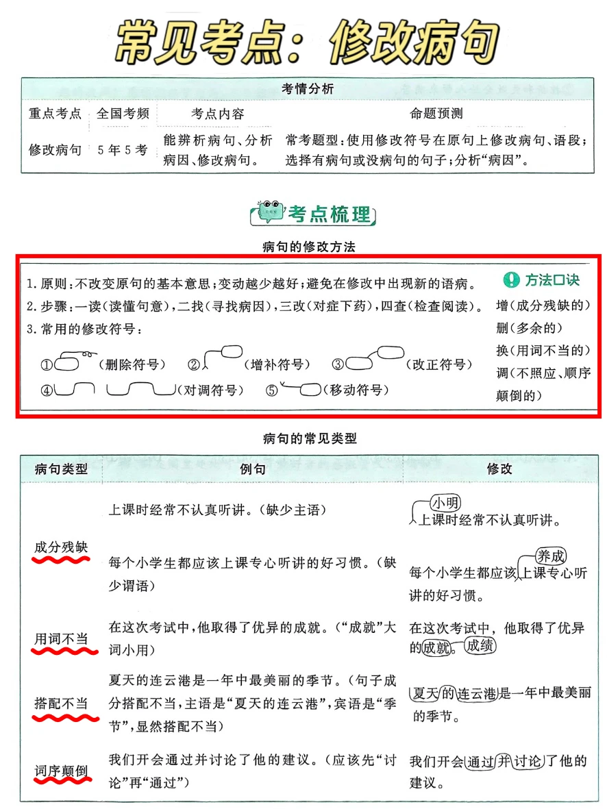 六年级下册语文复习——修改病句 习题解答