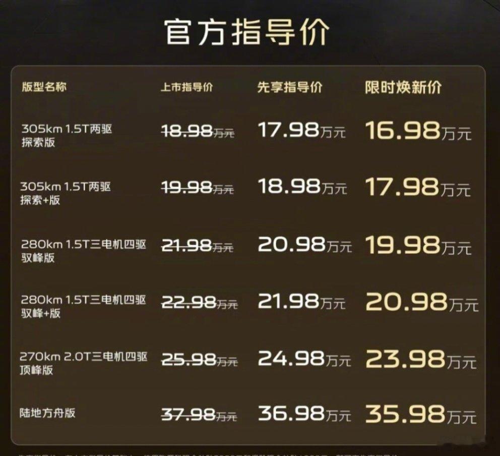 战舰700是越野性能让我震惊的产品...
今天的上市价格，让人更加震惊... ​