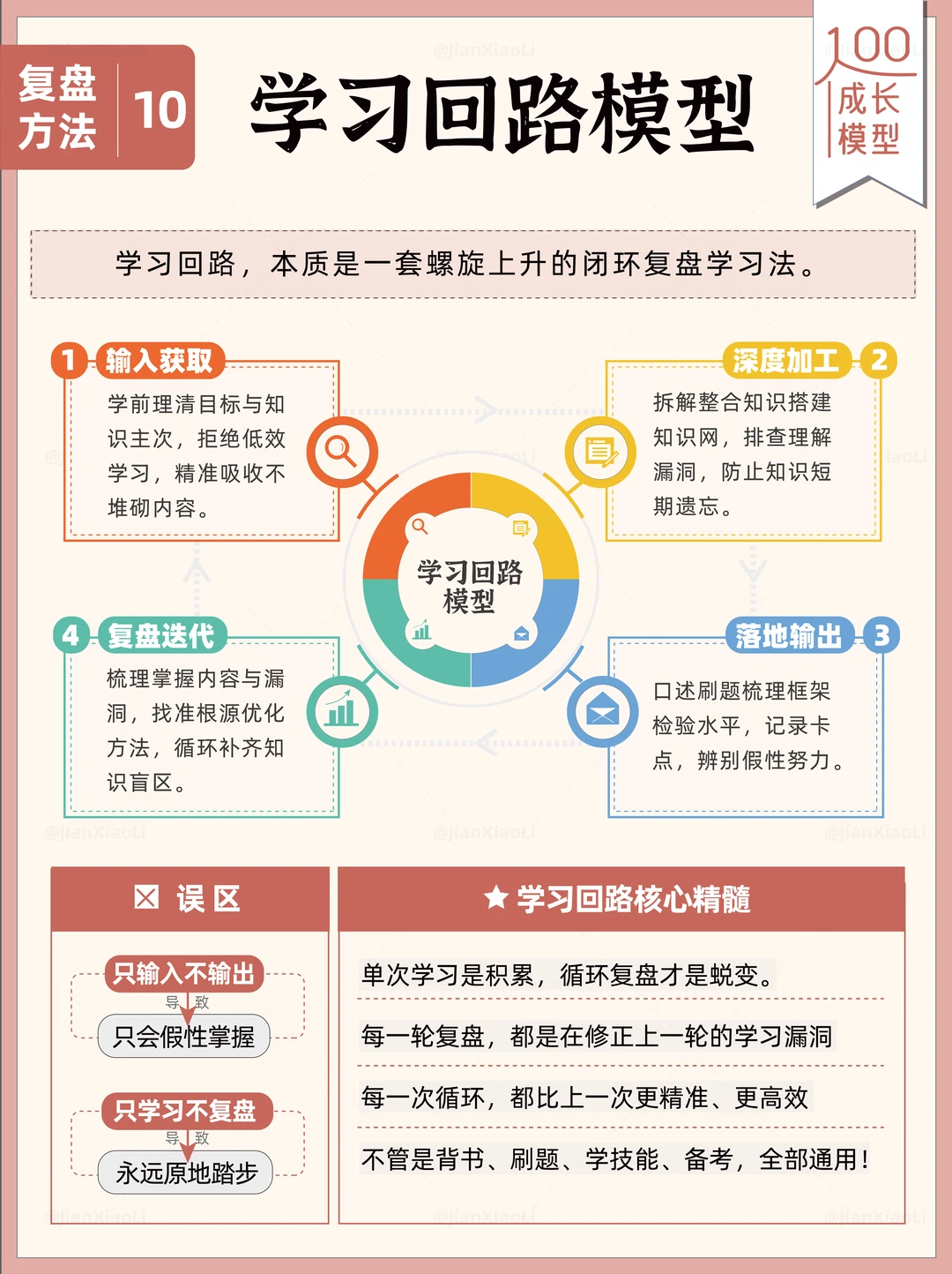 终于懂了！学习回路模型🔁，越学越通！