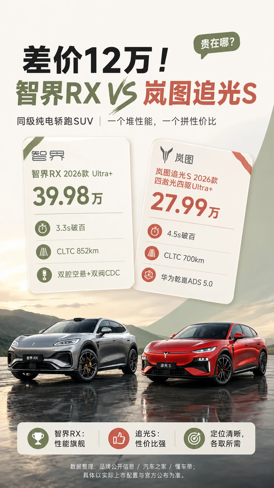 智界RX vs 岚图追光S，我帮你扒干净了！