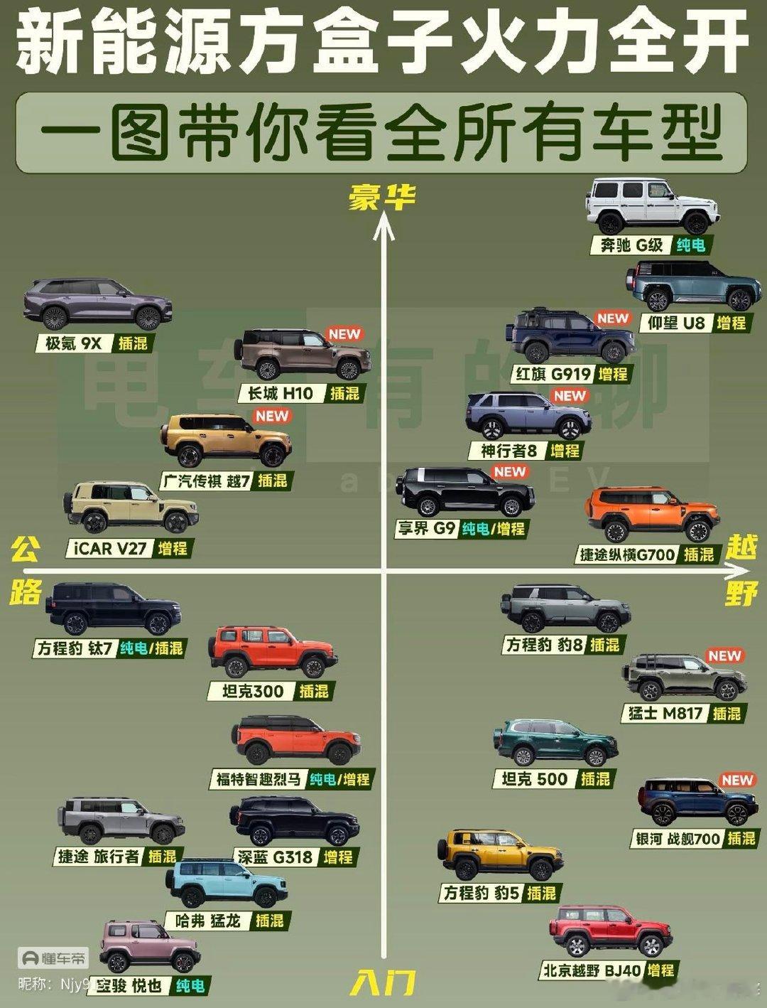 新能源方盒子一览表[无聊] ​