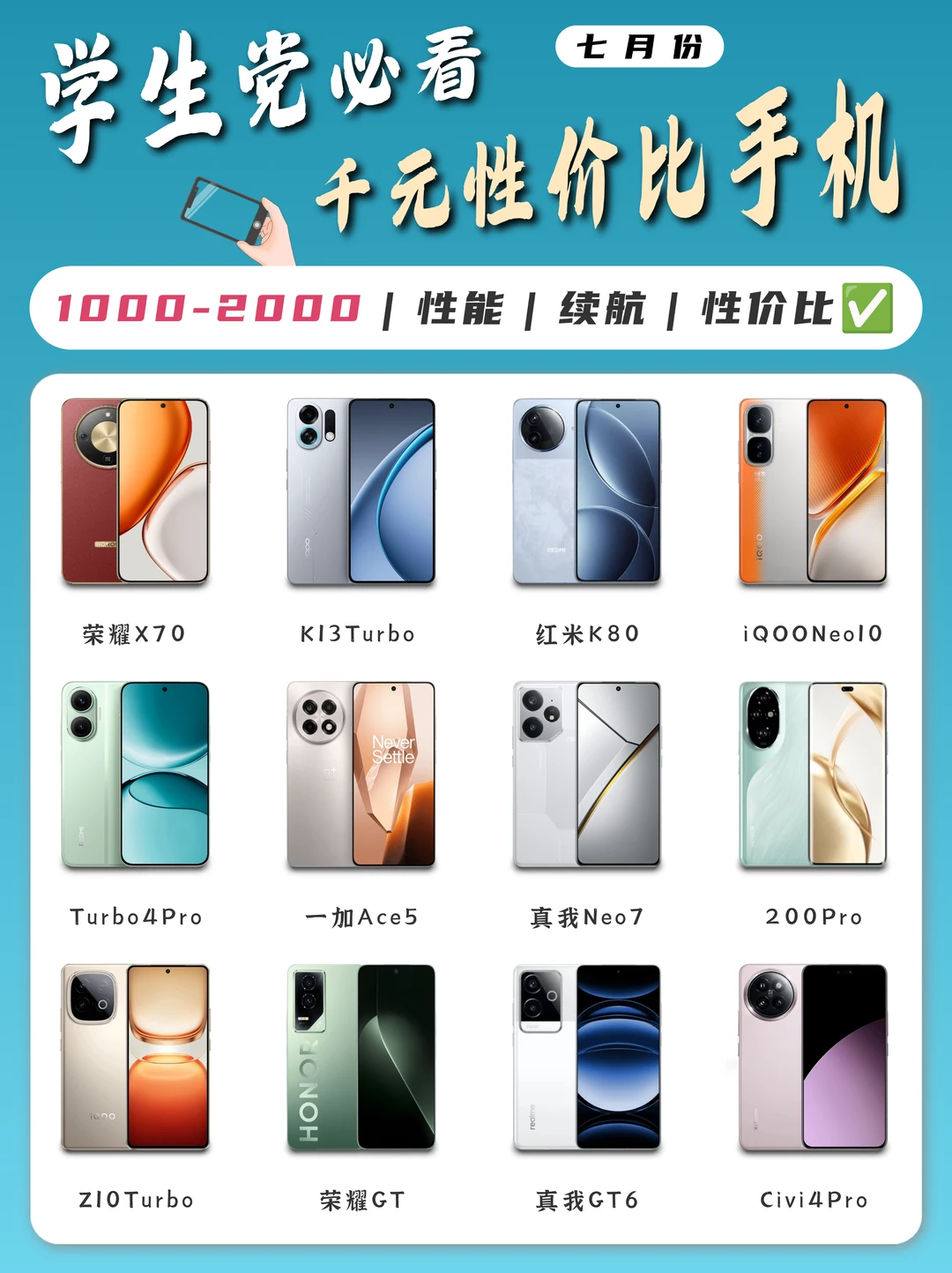 2025上半年千元机推荐｜性价比机型大盘点！