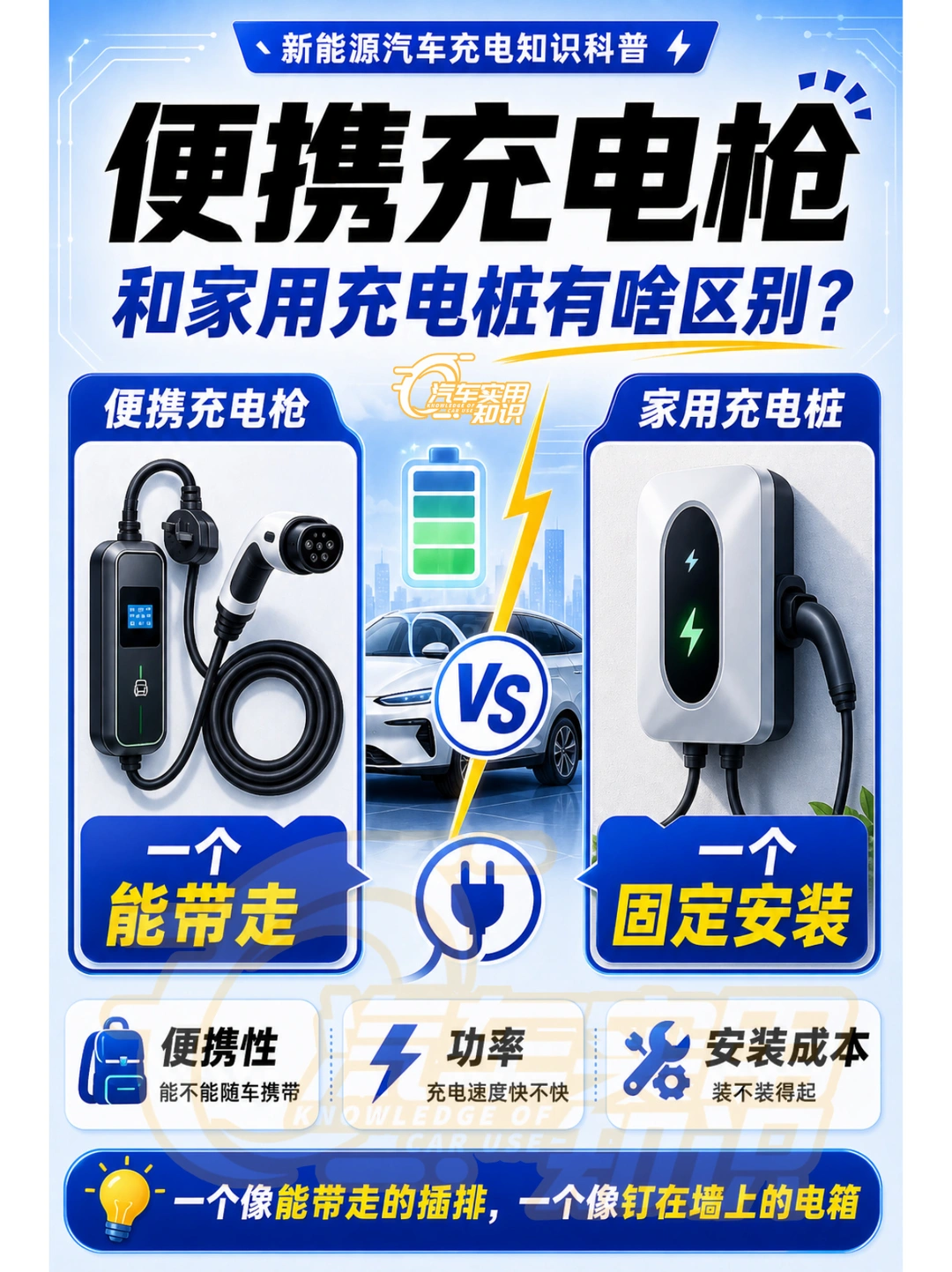 便携充电枪和家用充电桩的区别！