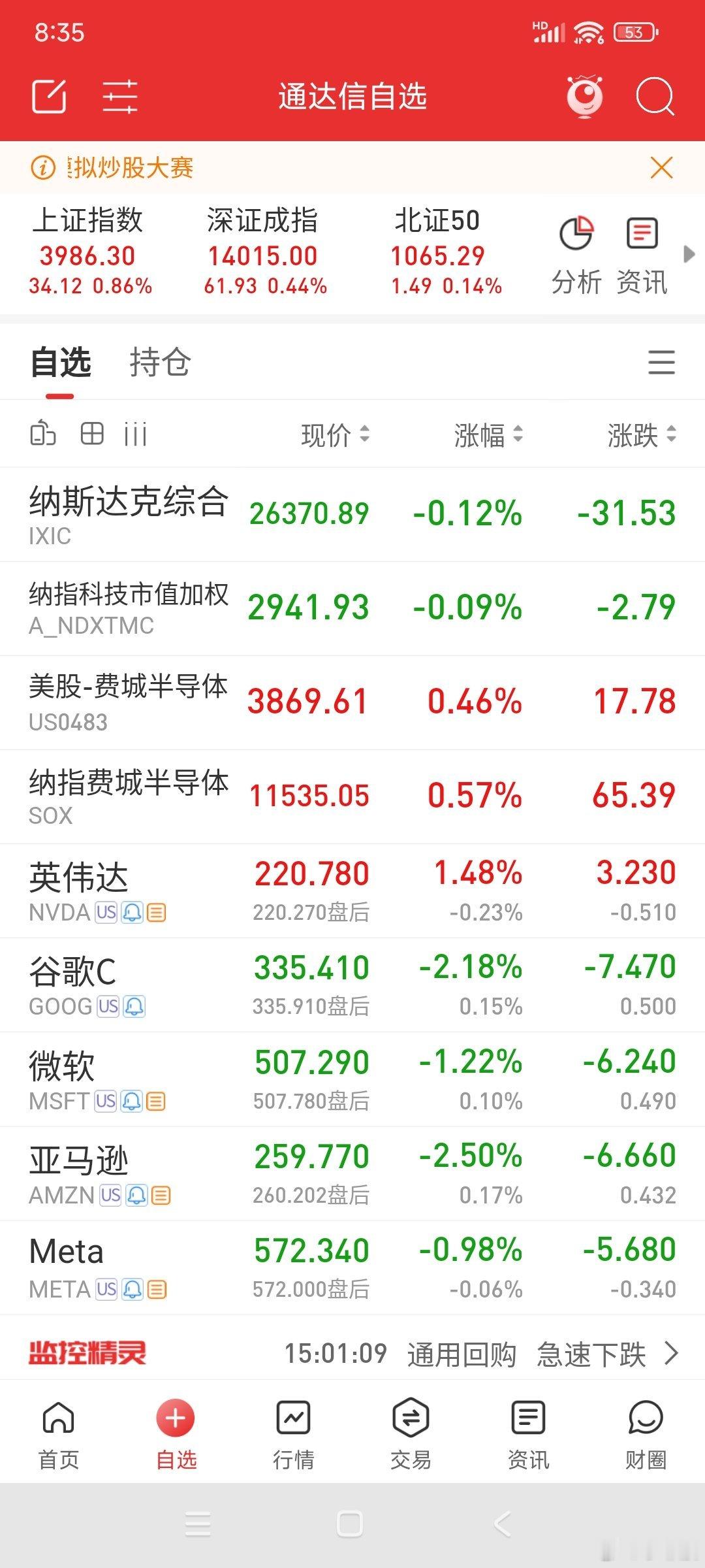 美股涨跌不一，继续构造顶部，特斯拉大涨。 ​