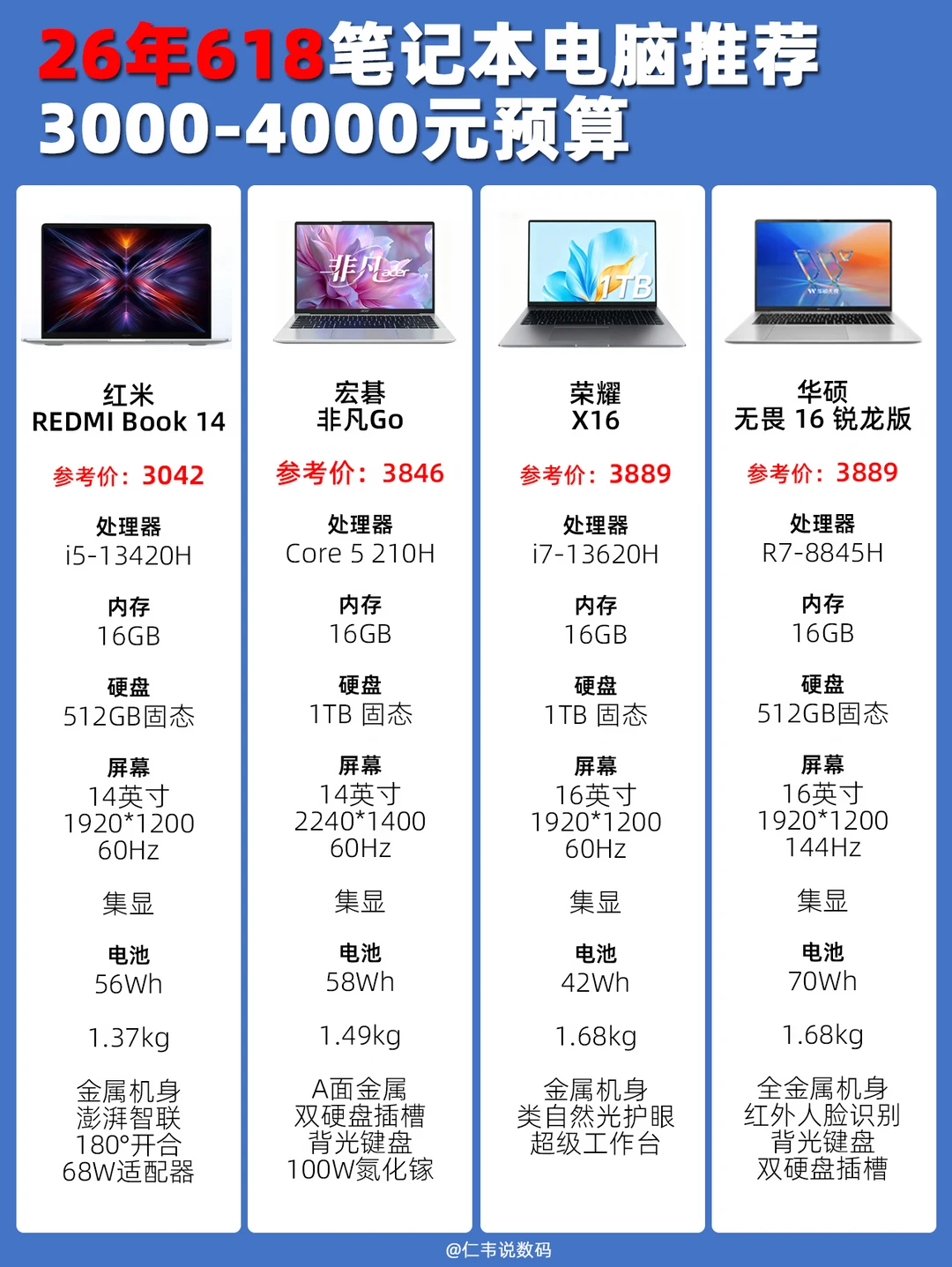 618期间3000-4000元高性价比笔记本电脑推荐