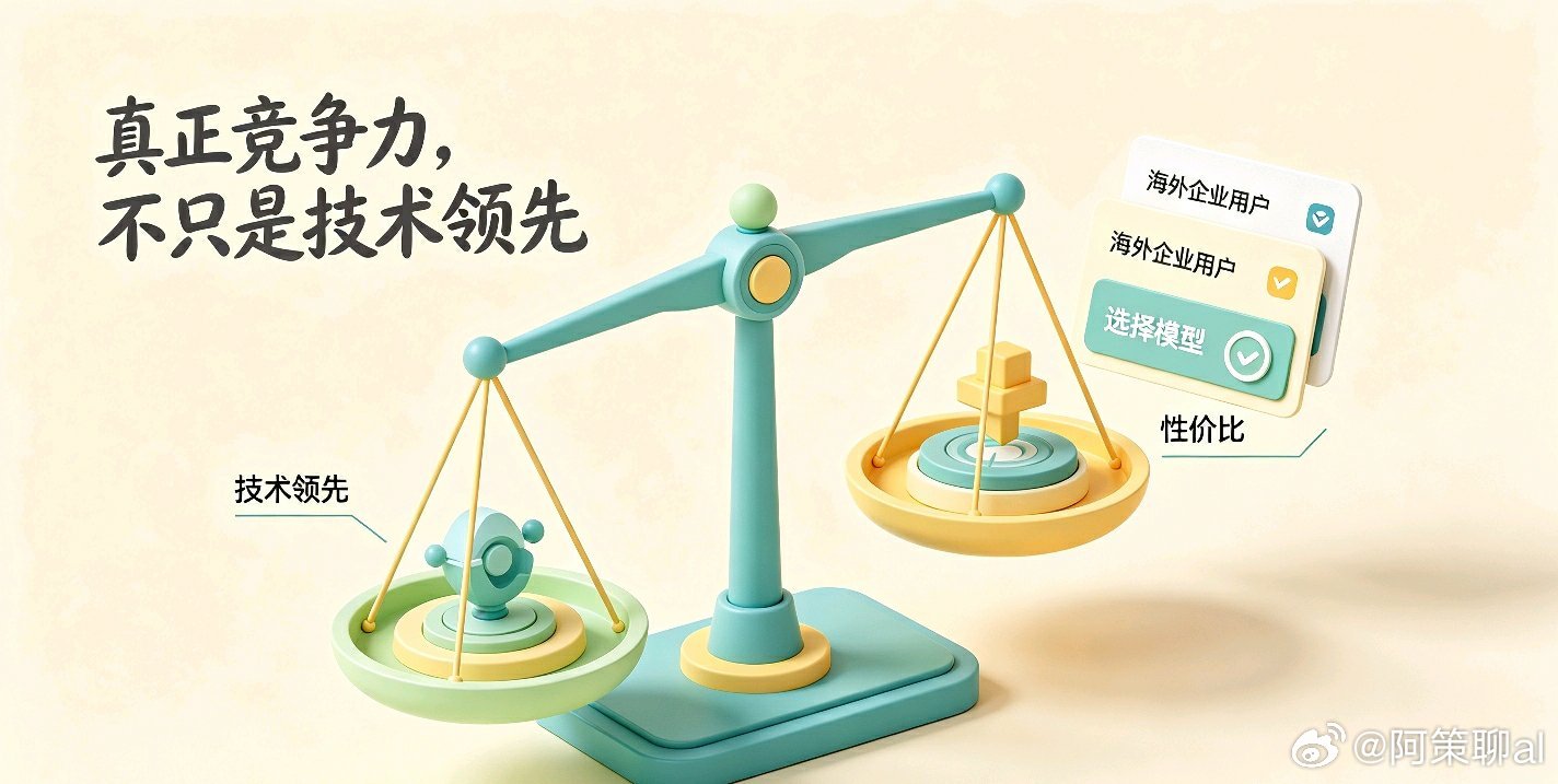 看到智谱接入亚马逊云Bedrock的消息，我一直在想一个问题：国产大模型在海外市场真正的竞争力到底是什么？

技术领先？可能不是。在某些指标上，国产模型确实表现不错，但说“全面领先”还不至于。

真正的竞争力，我觉得是“性价比”。

有分析指出，海外模型用户越来越关注AI投入产出比，而不再单纯 ​