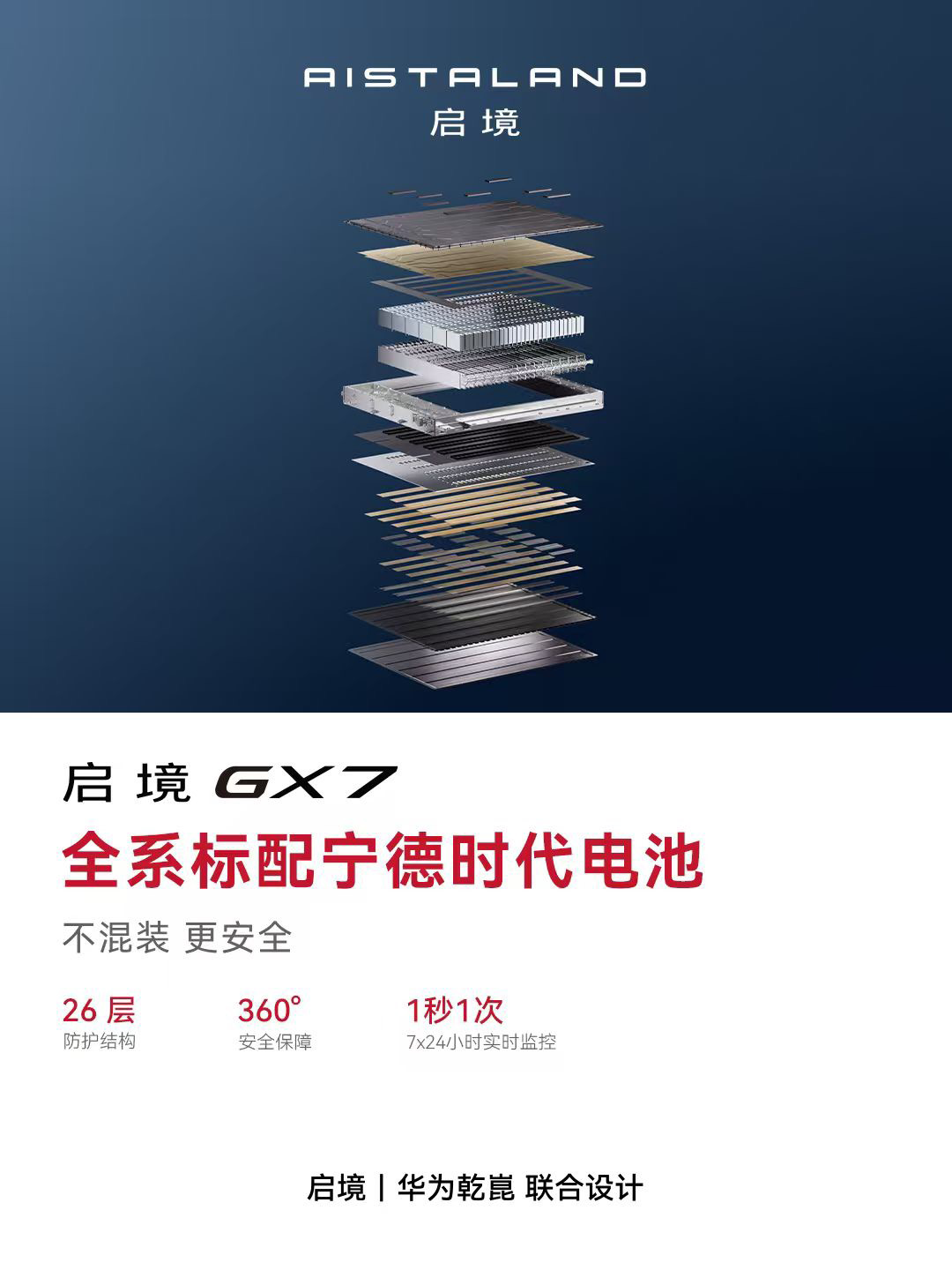 长续航无焦虑 强电池更安心
全系标配宁德时代电池，不混装，更安全，26层防护+高频实时监测，出行更放心
385km纯电续航，城市通勤一周一充，1500+km综合续航，长途出行少补能，能效表现行业领先
启境汽车 启境GX7