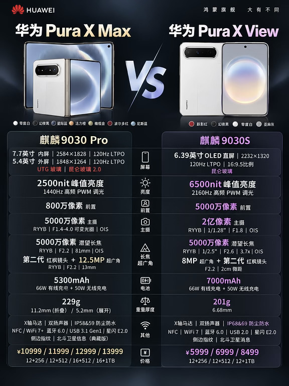 华为Pura X View新品配置一图看懂