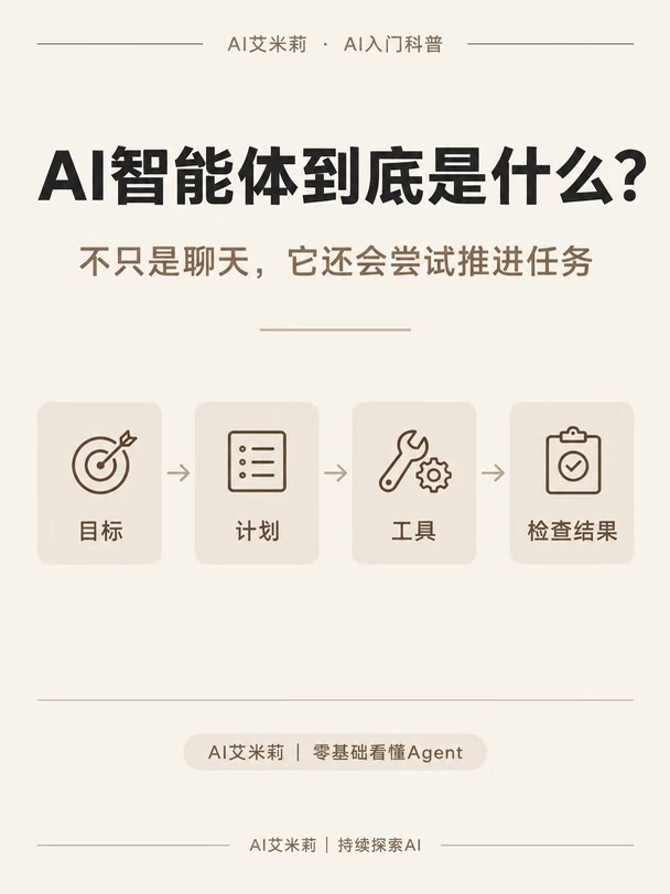 AI智能体是什么？4步看懂
