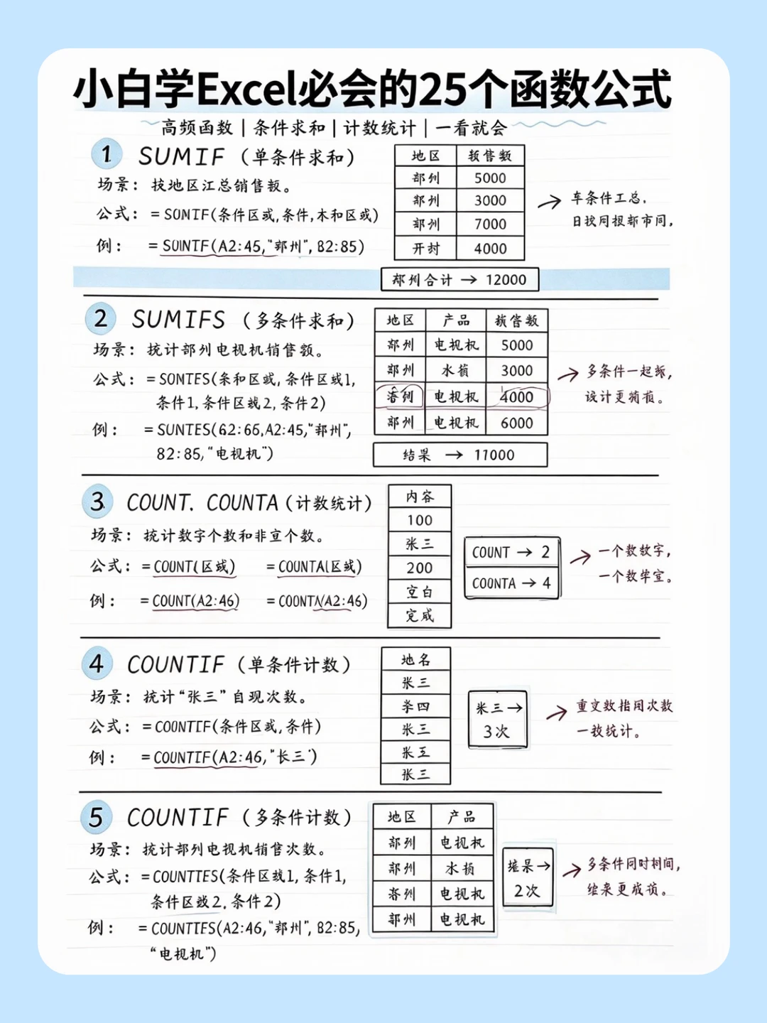 新手学Excel函数，学会就能直接上手套用
