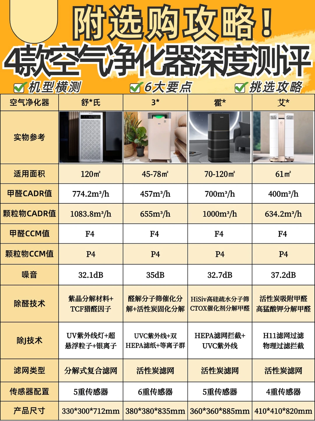 4⃣款空气净化器测评🔥新家除醛到底怎么选✅