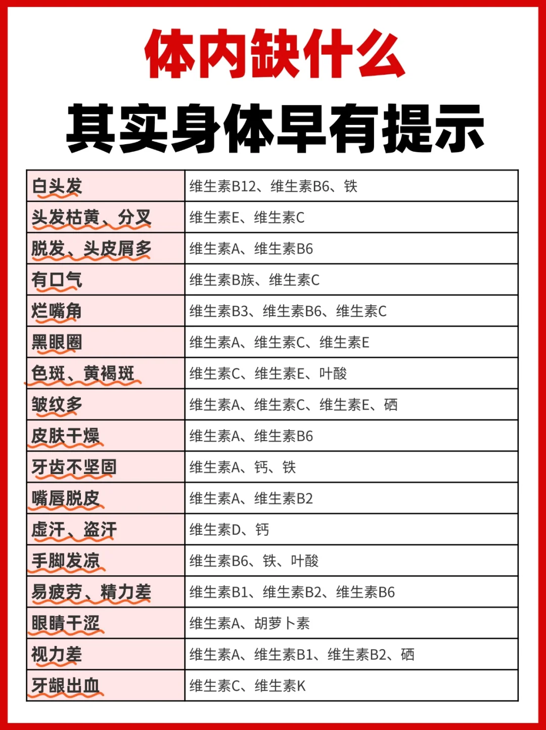 你体内缺什么，其实身体早有信号！