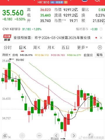小米法务部胜诉自媒体，获赔500万元创纪录<br />雷军公布小米SU...
