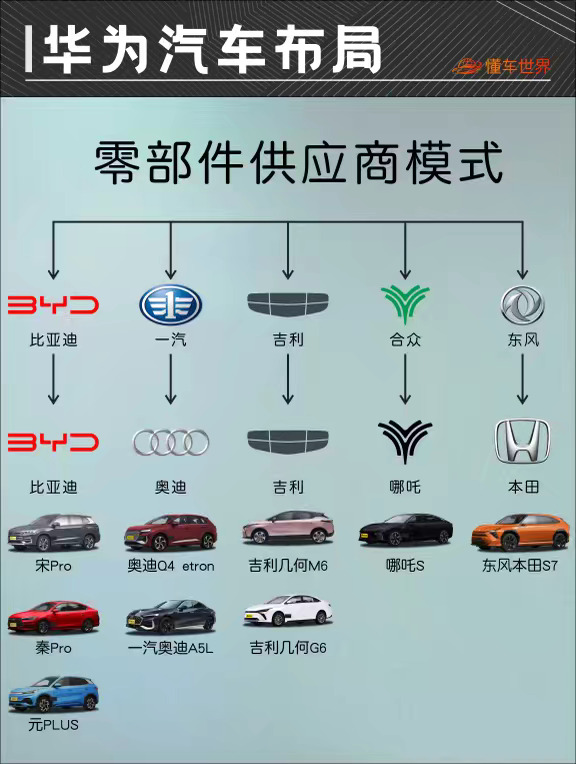 华为的汽车，你知道吗？