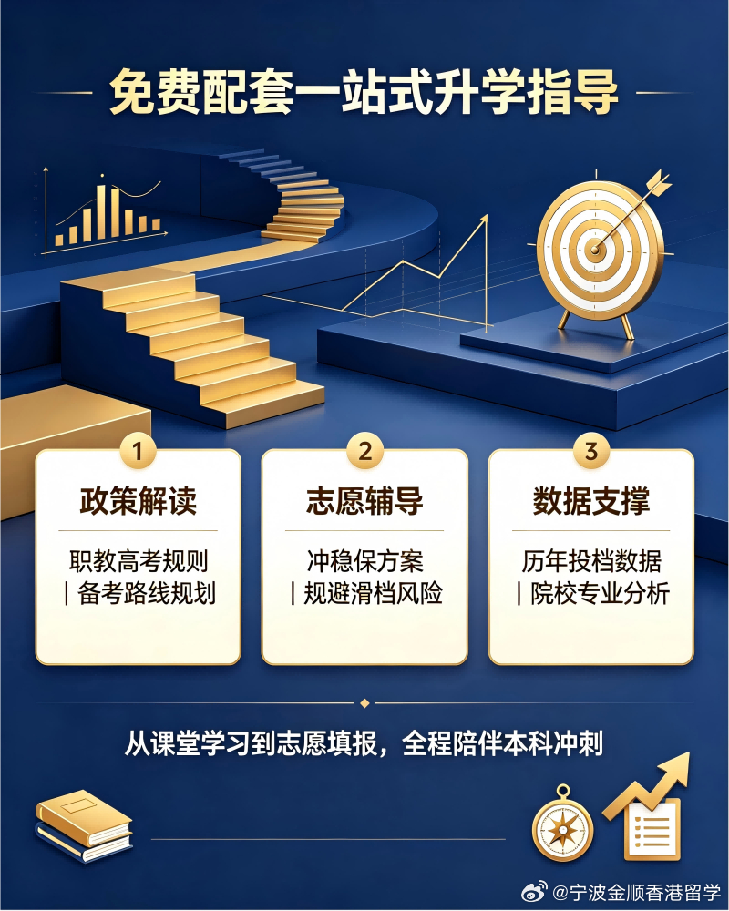 浙江省高职提前招生报考要点
宁波金顺培训学校高职考中心，根据浙江省教育考试院文件，对浙江省高职提前招生报考要点归纳如下：
高职提前招生是浙江高考的重要升学模式之一，实行“文化素质+职业技能”综合评价，择优录取。考生需关注哪些报考要点？一起来看。
2026年浙江省高职提前招生试点高校名单
 ​