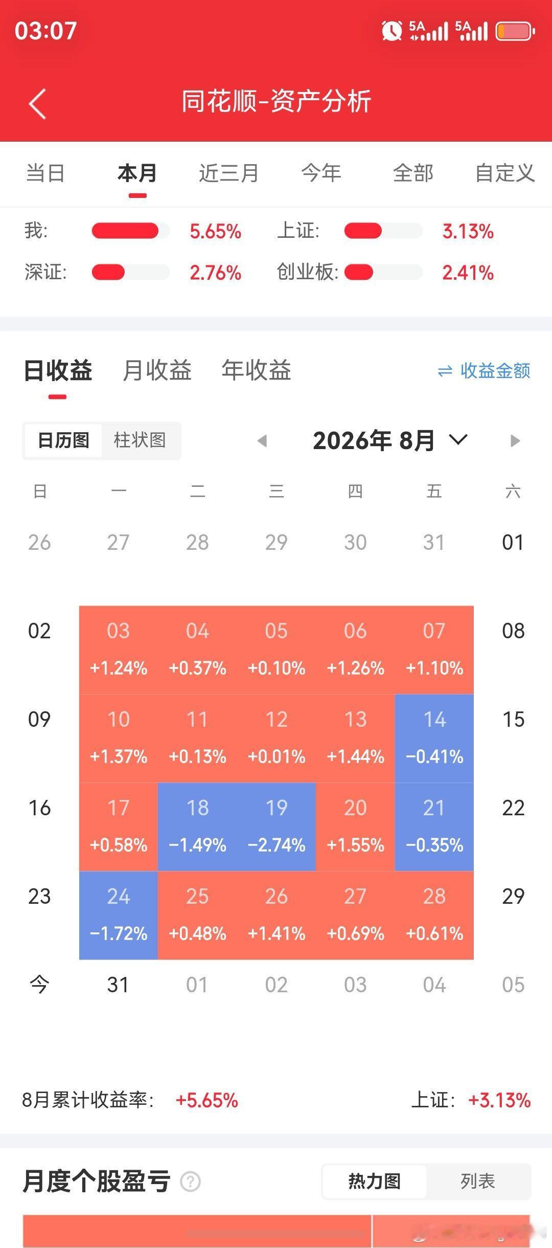 明天我们的股市就要开盘了，你准备好了吗？周末股市消息面汇总:长鑫存储官宣:LPDDR6内存正式量产；我国首次实现地月双向高速激光通信；重大资产重组有研硅；房地产从原有的30年最长贷款延伸至40年，以后买期房，房子竣工了以后，银行才给批贷款；内存芯片短缺将持续至2030年；“芯”浪潮来了！芯片封装 ​