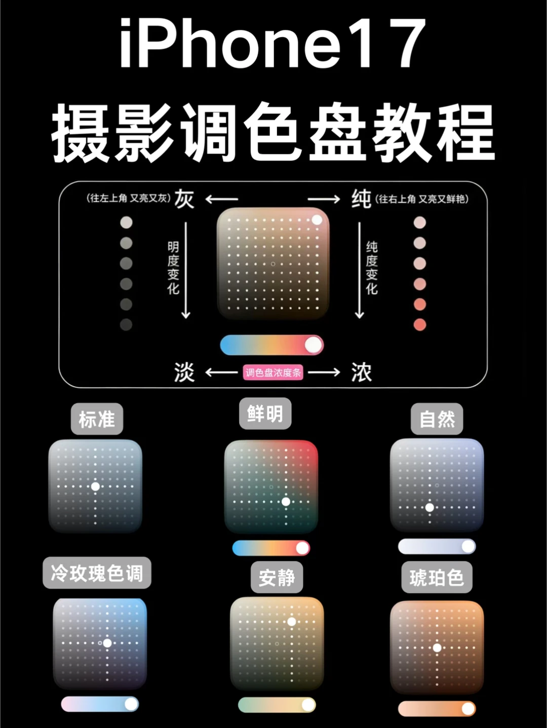 原来iPhone相机这么强！99%的人都没用对