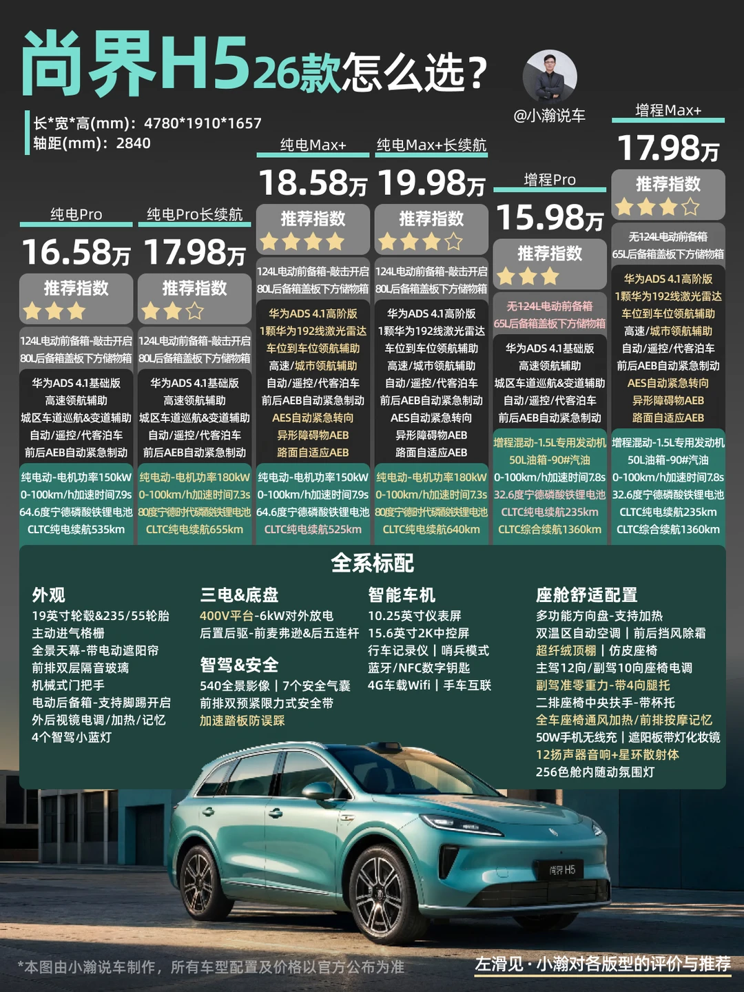 新车解读：26款尚界H5配置怎么选？