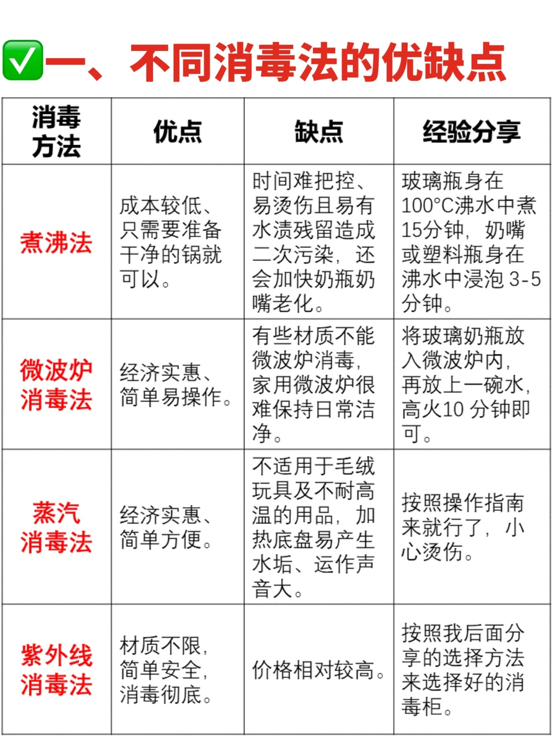第1次买婴儿消毒柜🤩没人告诉你这7件事㊙️