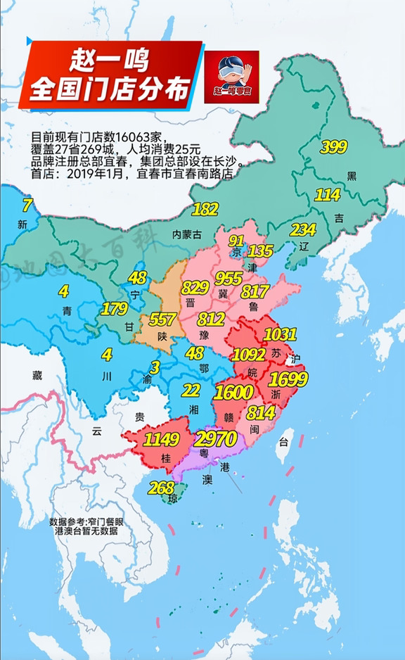 量贩零食赵一鸣，首店2019年开在江西宜春，品牌起家宜春，集团总部迁长沙。最近量贩零食称重问题冲上热搜。河北沧州消费者在赵一鸣买四块牛肉干，结账64块多，回家复称实际只值17块钱。
事情曝光之后，包头、山西运城、江苏盐城多地市场监管，立刻对赵一鸣等零食连锁开展专项检查，重点查电子秤有没有作弊、有没有按时检定。
大量加盟门店，总部很难做到每一家实时监管，也给行业敲响警钟。大家买散装零食，记得现场复秤，遇到缺斤短两直接拨打12315维权。#赵一鸣 #多地严查赵一鸣好想来称重问题 #内容启发搜索
