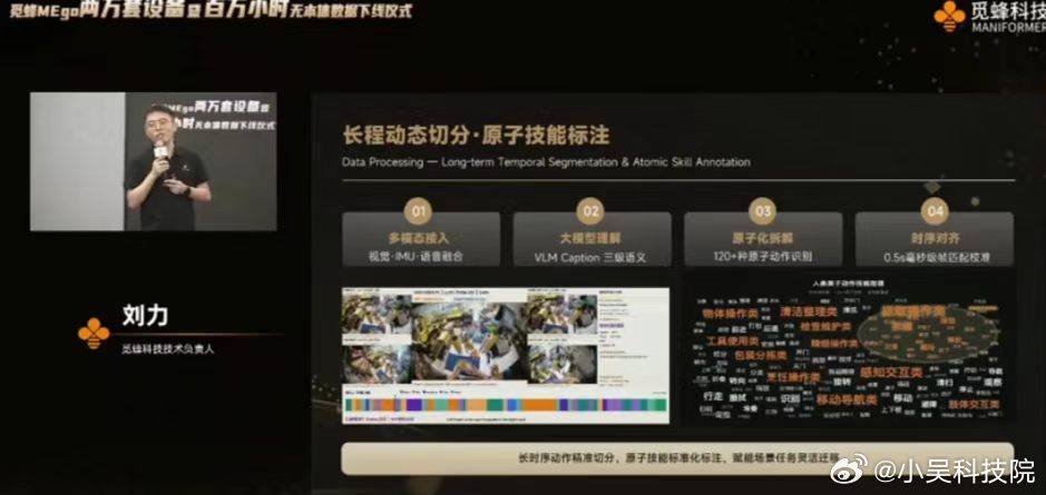 #觅蜂科技上海百万小时数据下线仪式#觅蜂MEgo以两万套量产硬件，赋能具身智能模型持续成长。无本体数采模式，降低采集准入门槛，百万小时真实世界数据，五万余类物体，夯实物理AI训练底座。 ​