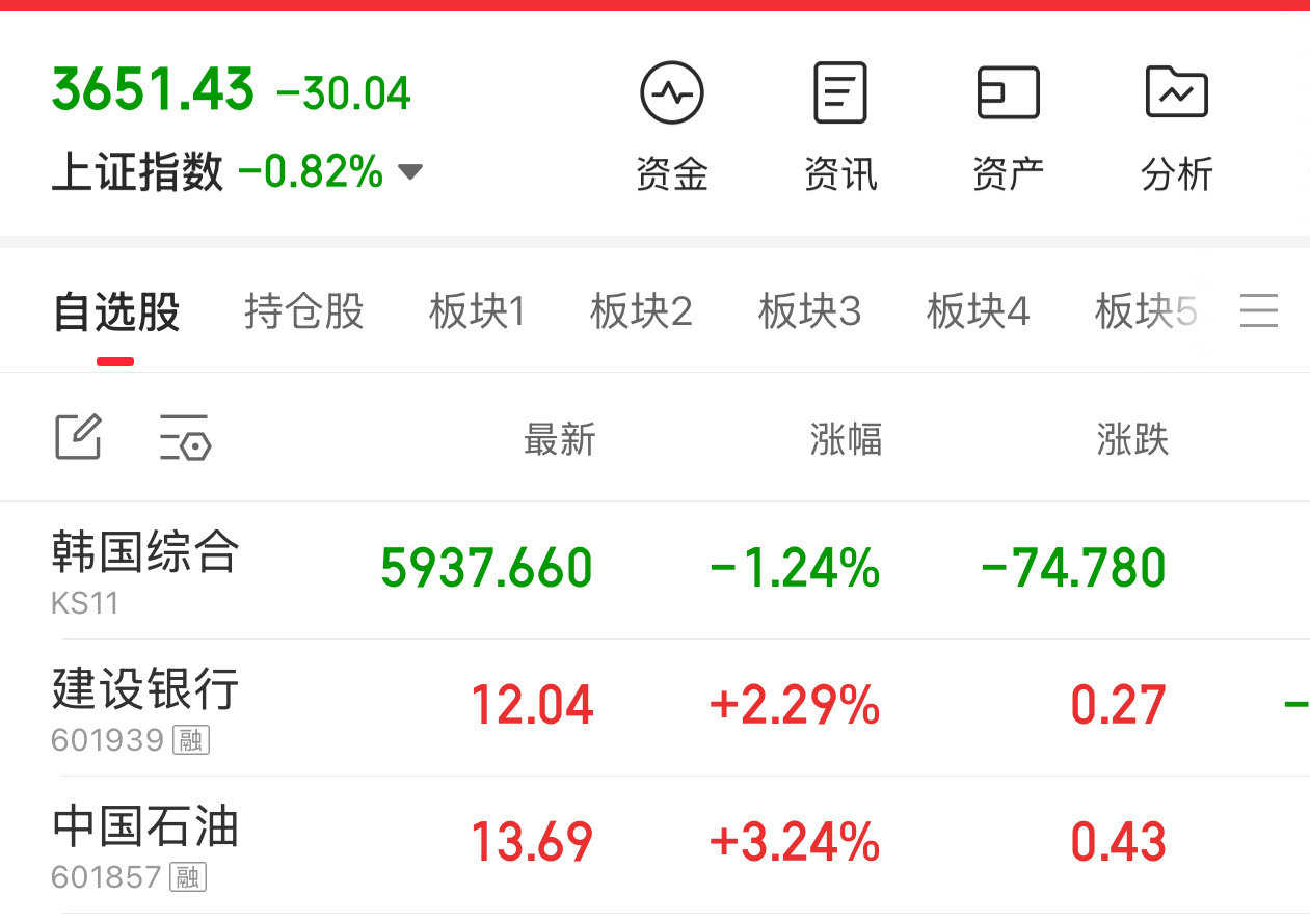 4700股下跌，连跌四个月。
英伟达AI硬件半导体算力相关的股票大跌50%至75%，近5年A股个股约98%腰斩。 ​