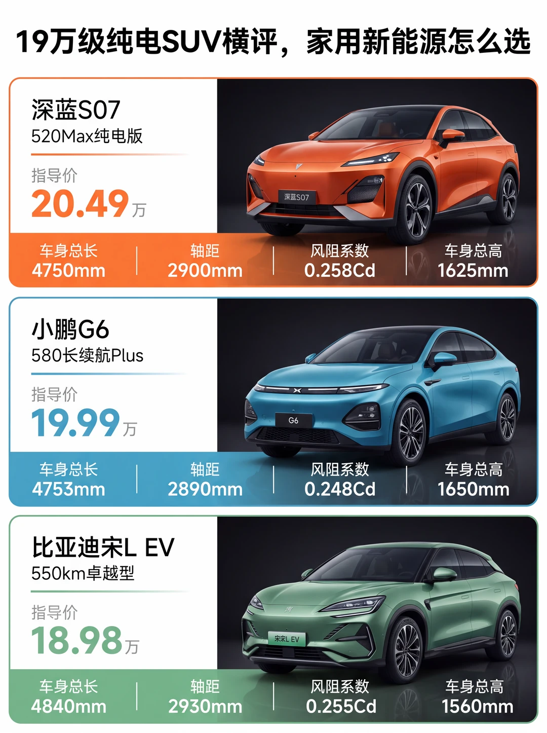 深蓝小鹏宋L，19万纯电对决