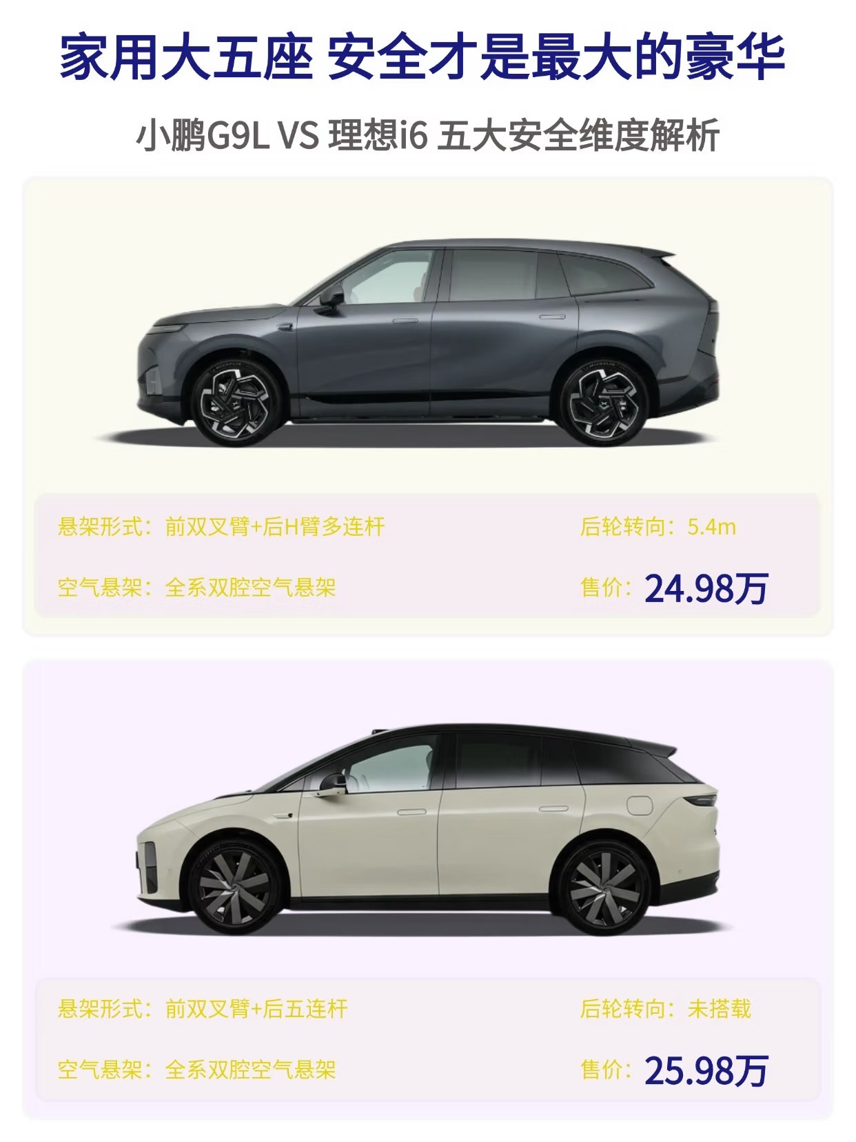 两台热门家用SUV 安全底子怎么选？