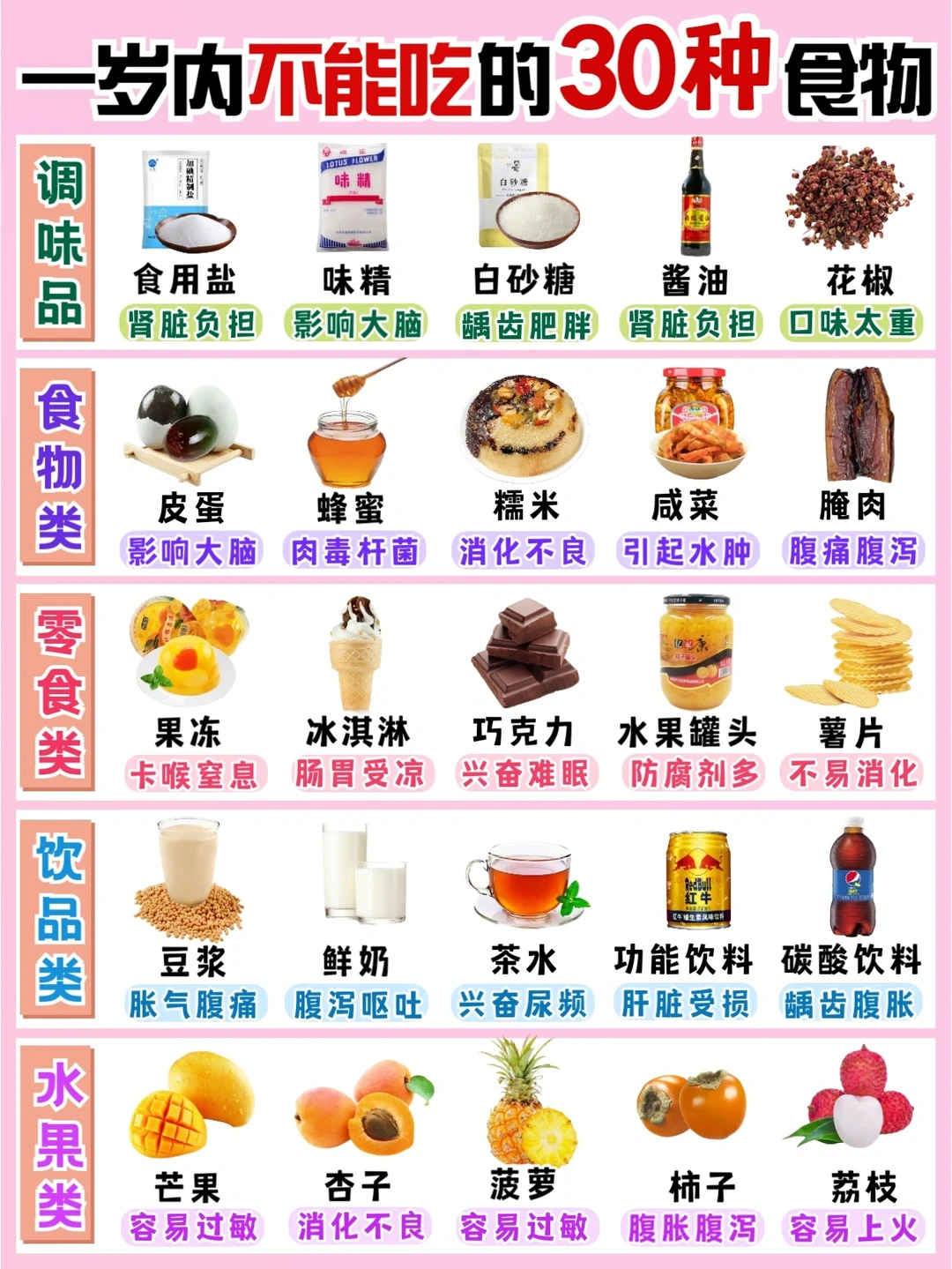 ❌1岁前不能吃的食物！6-12月宝宝辅食添加