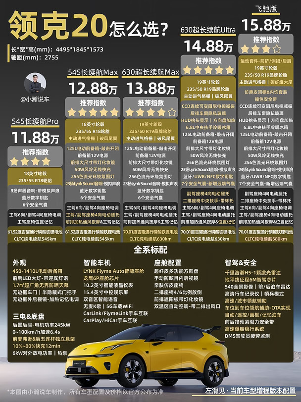 15万级-操控感纯电SUV全新领克20怎么选