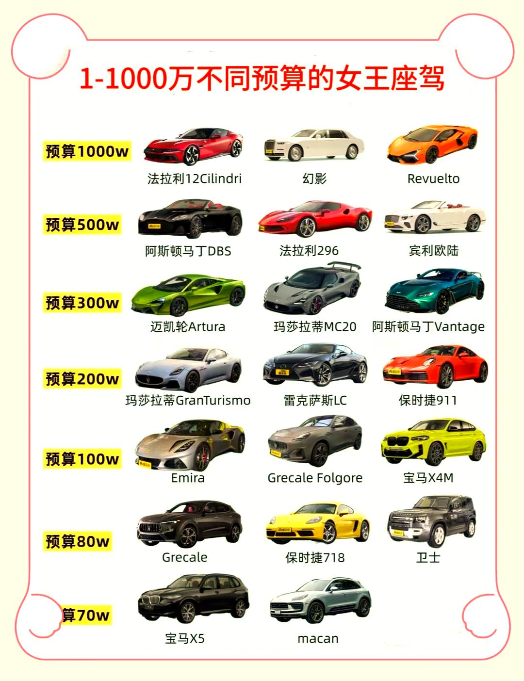 70万预算段，首选保时捷Macan 2.0T，落地刚好卡在68-72万区间，选装14向电动座椅、波尔多红内饰，开去CBD下午茶，连停车场保安都得多看两眼，品牌辨识度拉满还不会太张扬。
摸到150万档，迈巴赫GLS 480才是真的懂行，车身自带的立标和专属镀铬格栅，后排空间宽到能放得下全套化妆箱，出门