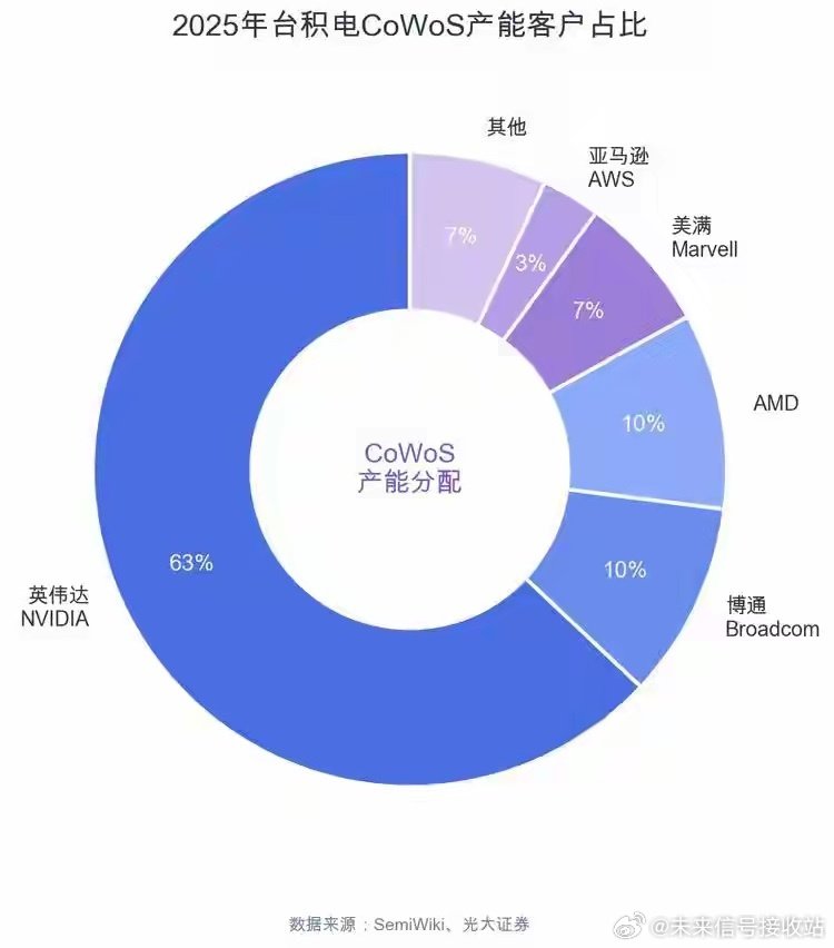 华为逻辑折叠vs台积电先进封装，为何是生存题而非选择题 ​