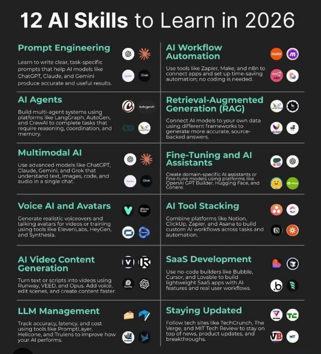 2026最值钱的AI技能清单：不会这些，基本等于