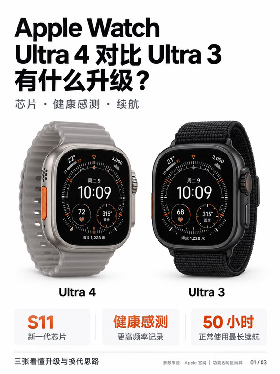 Apple Watch Ultra 4 升级了什么？一篇看懂