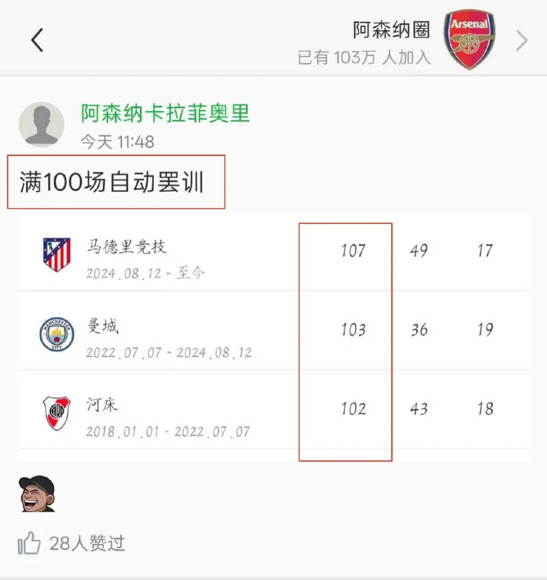 #阿森纳[超话]#
踢满百场我必跑，到了转会我得闹。
马竞枪手追着跑，我是蓝白小骄傲。
你问合同怎么搞？反正我是不知道。
至于巴萨要不要？求爹买我好不好。 ​