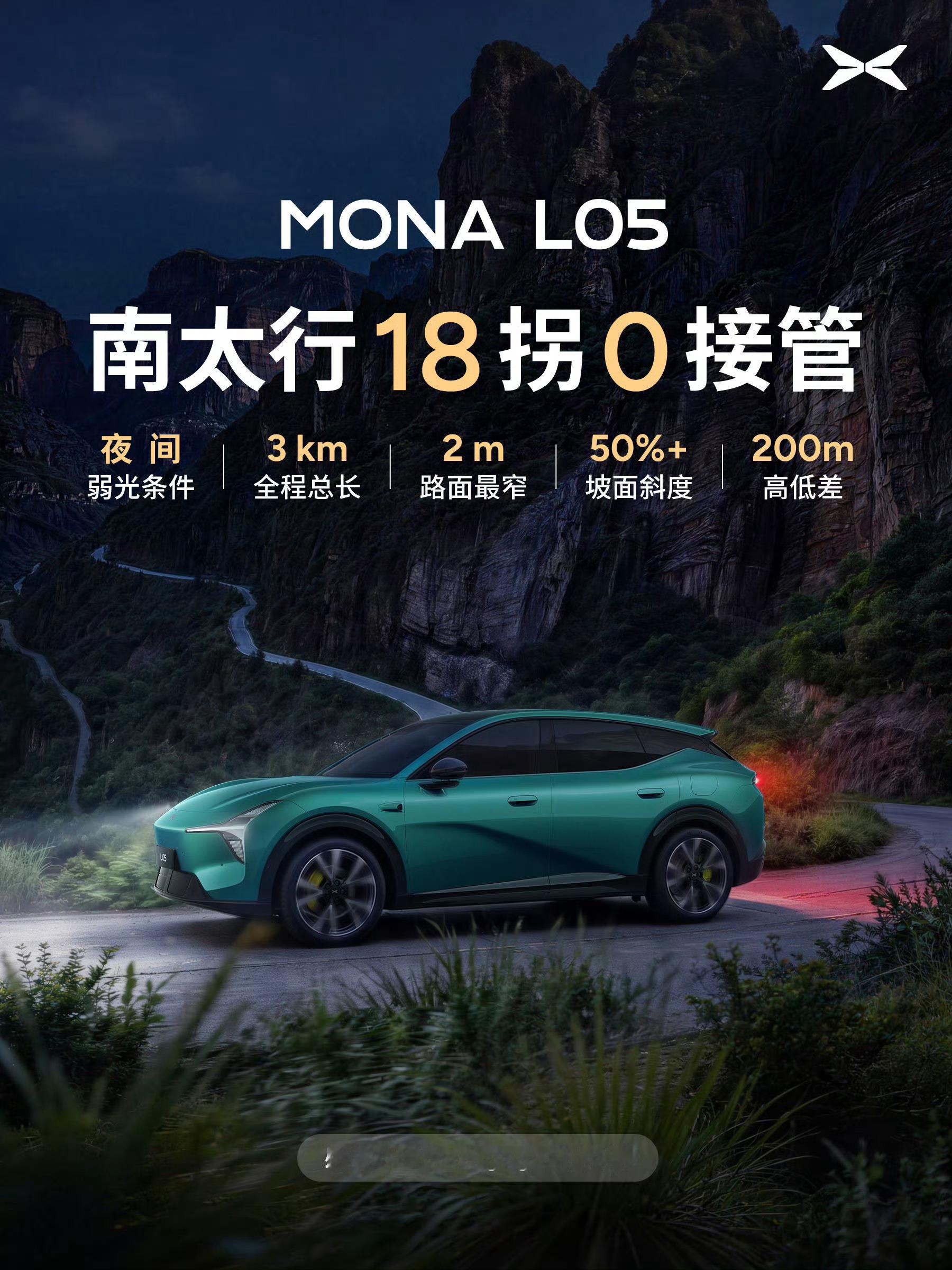山路实测来了！小鹏MONA L05预售价16.98万起，适合年轻人入手的第一台大五座SUV。

南太行18拐弯道多、路面窄，夜间还缺少道路标识，第二代VLA智驾在这里测试，全程不需要驾驶员接管车辆。面对接连不断的回头弯，系统可以自己把控转向和速度，表现很稳[馋嘴]

Max版本算力750TOPS，Ultra SE版本直接拉 ​
