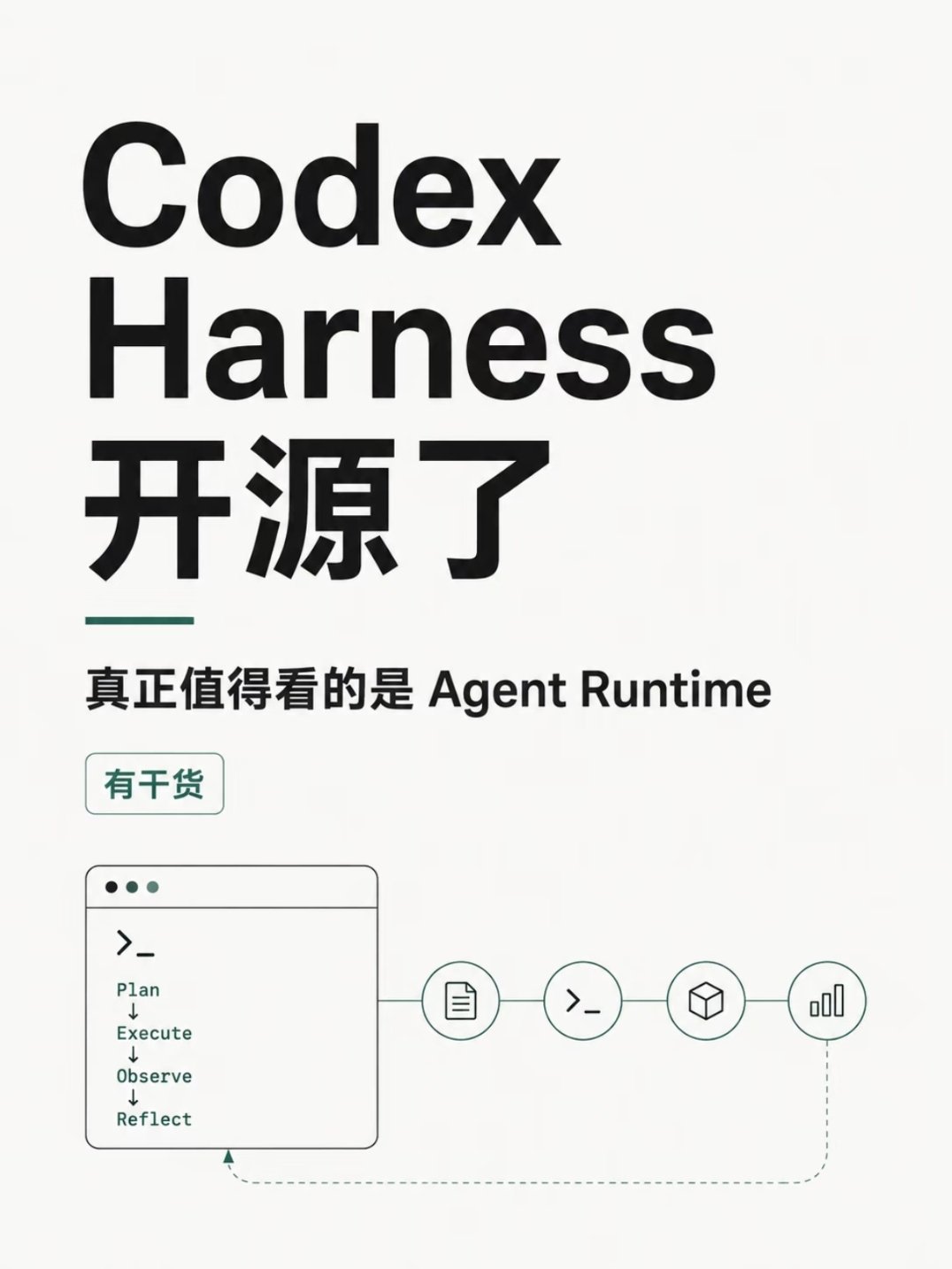 #CodexHarness开源#这次OpenAI放了大招，直接把Codex智能体核心框架全面开源，分量远比一次模型小更新更重磅。

它相当于AI编程智能体的“底层发动机”，搞定任务调度、工具调用、流程管控这些繁琐环节，开发者不用从零搭建运行环境。
以往闭源门槛把不少团队挡在门外，如今开放源码，中小开发者也能自 ​
