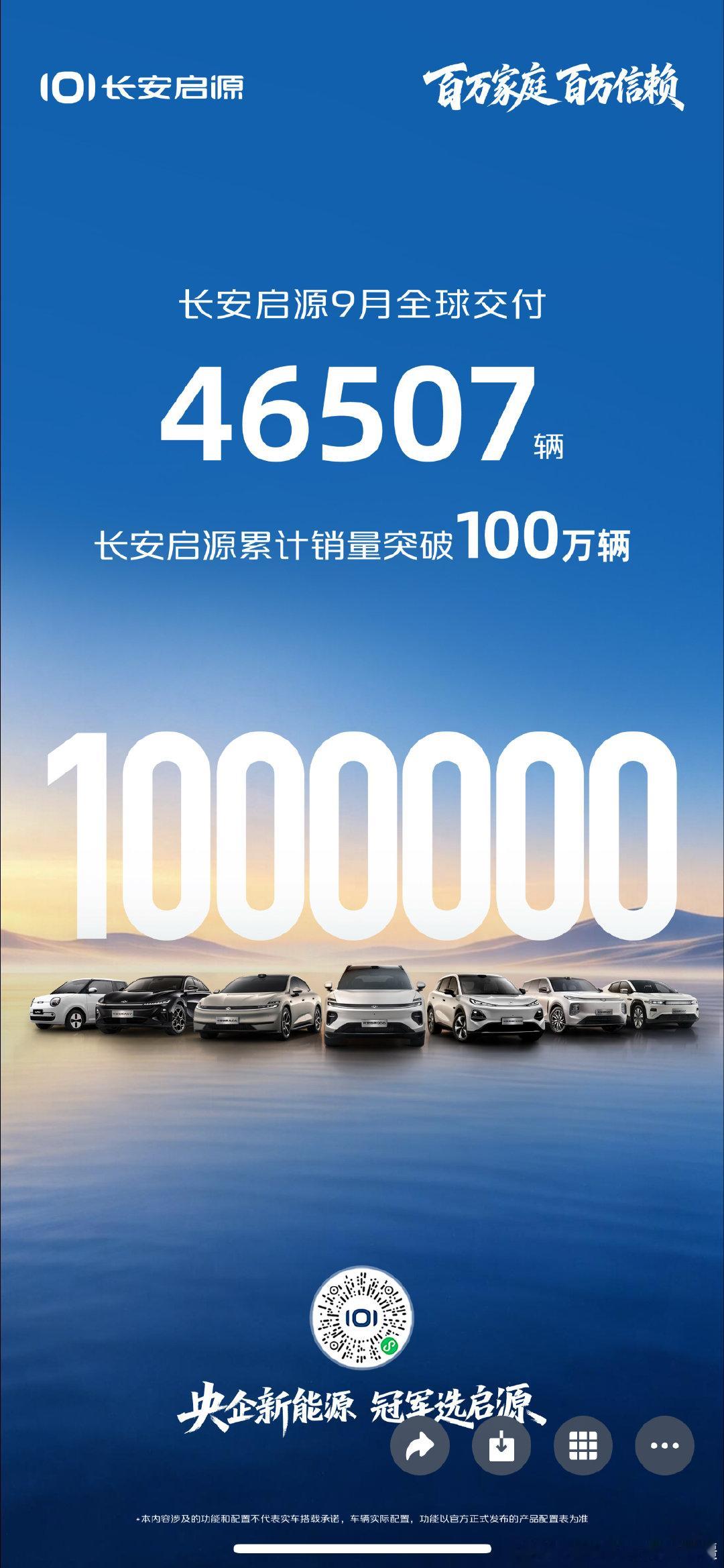 百万家庭  百万信赖
#长安启源#9 月全球交付 46507 辆
累计销量正式突破 100 万辆
#央企新能源冠军选启源##家国同庆一路长安##长安汽车# ​