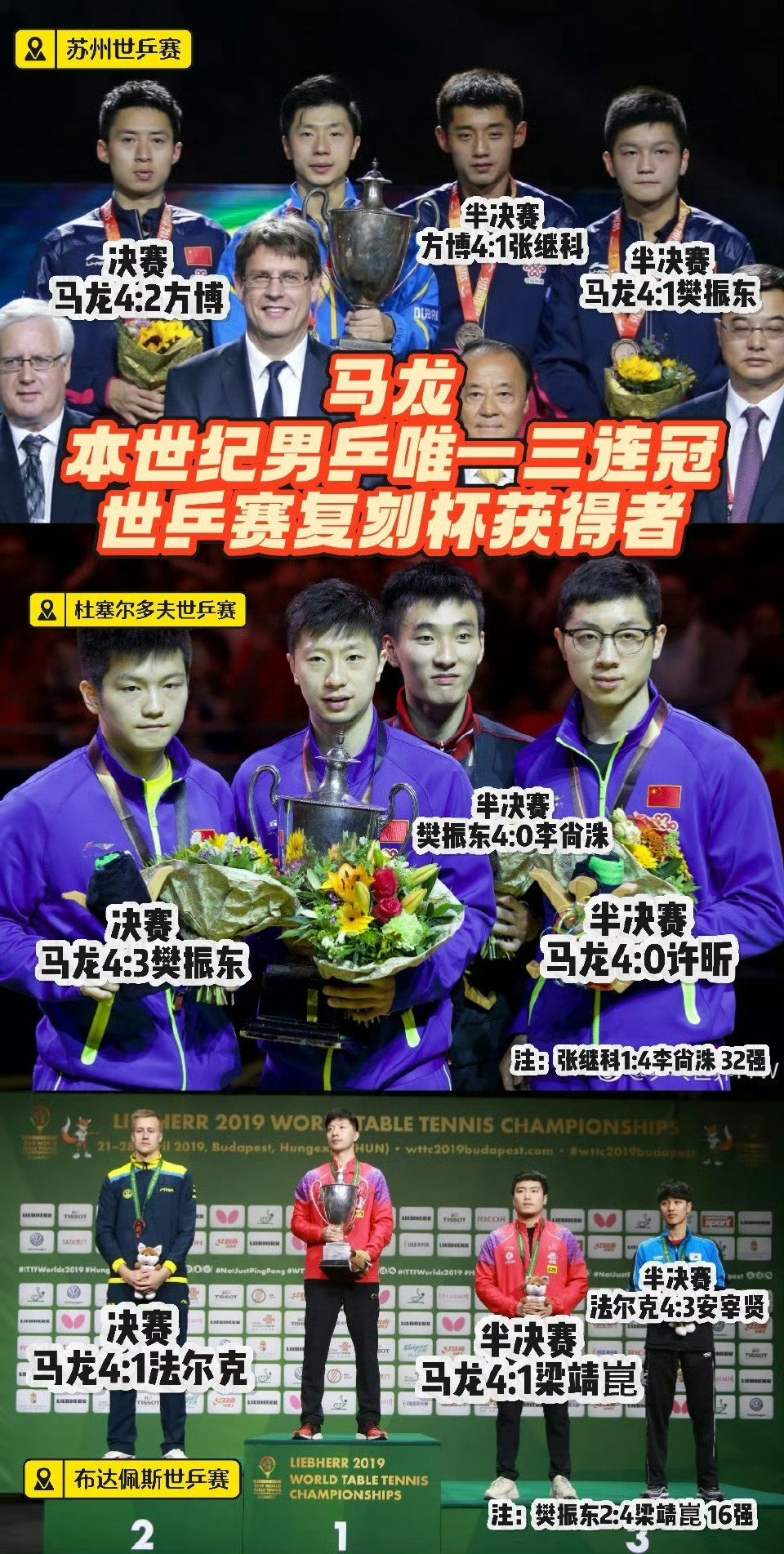 #马龙乒坛历史第一人# 再亿次恭喜马龙拿下苏州世乒赛、杜塞尔多夫世乒赛和布达佩斯世乒赛连续三届男单冠军，成为本世纪唯一圣勃莱德三连复刻杯拥有者。马龙战胜的都是当时最强的黑马和对手，竞技体育成绩说话。#马龙乒坛goat# ​