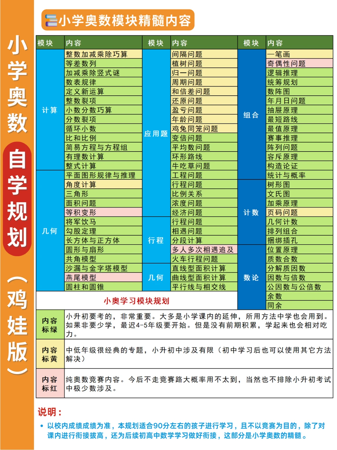 小学奥数3~6年级自学内容规划&课内外教辅❗