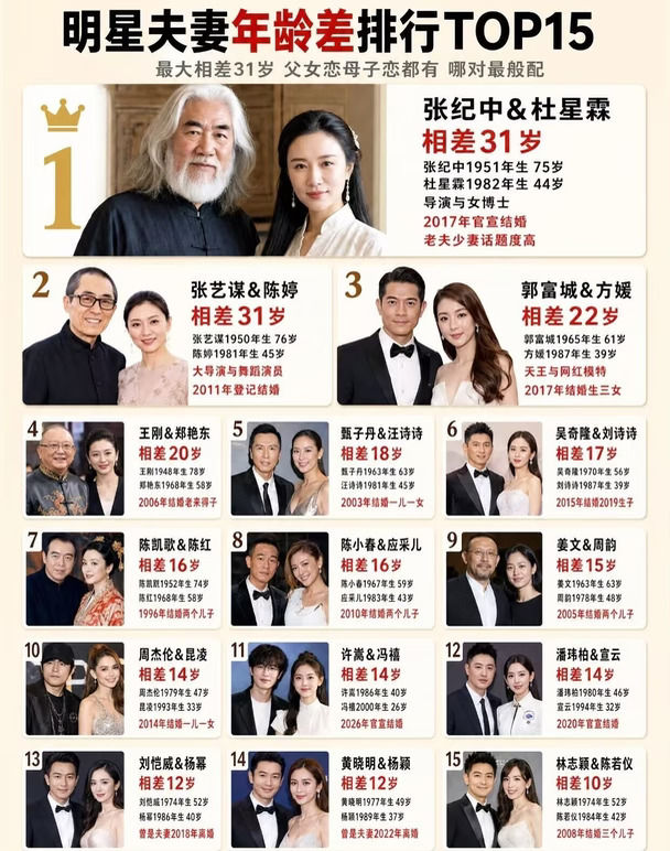 明星夫妻年龄差排行榜TOP15